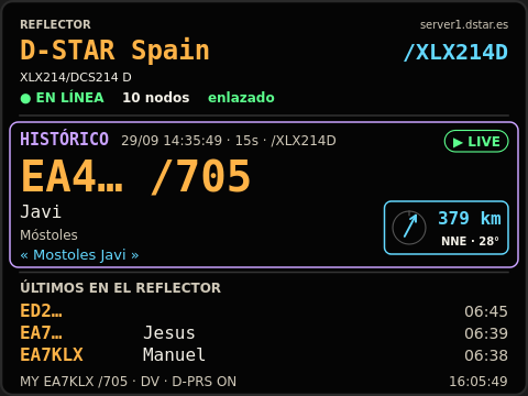 La pantalla mostrando una pasada del histórico