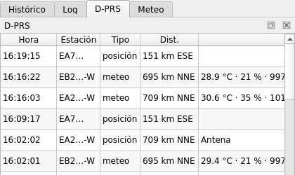 Pestaña D-PRS
